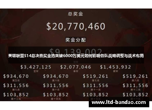 英雄联盟S14总决赛奖金池突破6000万美元如何影响各队战略调整与战术布局