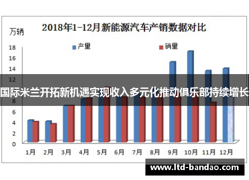 国际米兰开拓新机遇实现收入多元化推动俱乐部持续增长