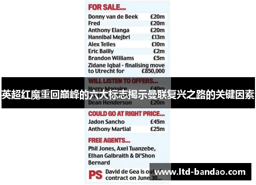 英超红魔重回巅峰的六大标志揭示曼联复兴之路的关键因素