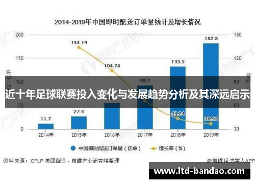 近十年足球联赛投入变化与发展趋势分析及其深远启示