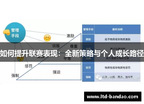 如何提升联赛表现：全新策略与个人成长路径